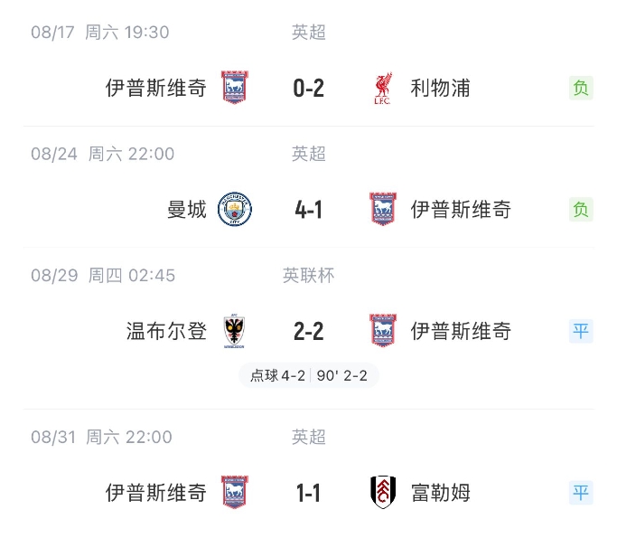 伊普斯维奇:重金引援路漫漫,首分来之不易